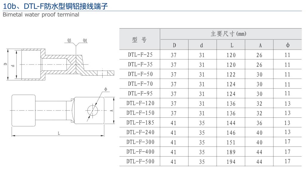 15-2无缩略 10b、DTL-F防水型铜铝接线端子.jpg