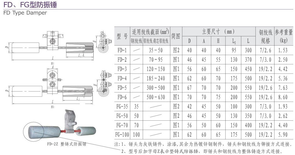 1-2 FD-FG型防震锤-232.jpg